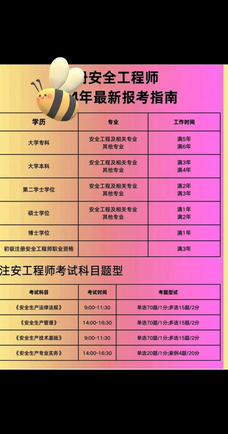 与报考专业相同或相近注安师-注安师与报考专业相同