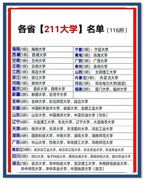 211大学排名_2
