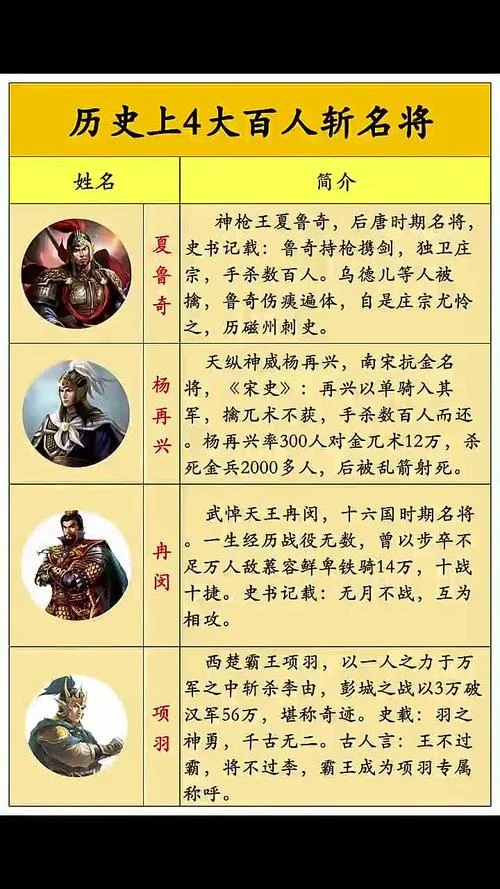 历史百强名将排行榜-历代名将百大排行