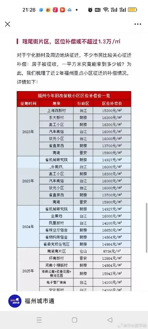 拆迁一平方陪多少_1