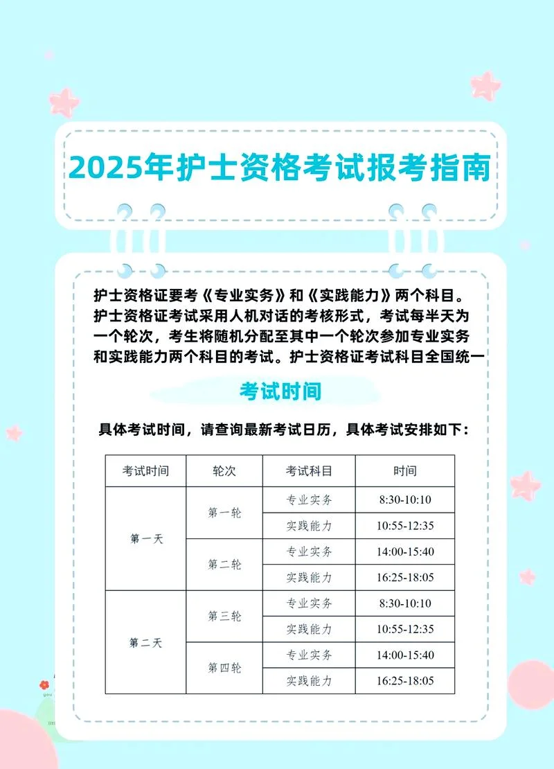 护士执业资格考试成绩多少分合格_2