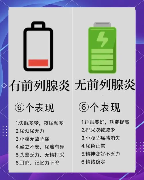医院如何查前列腺_2