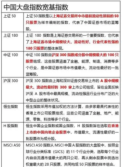 大盘指数是什么意思呢_2
