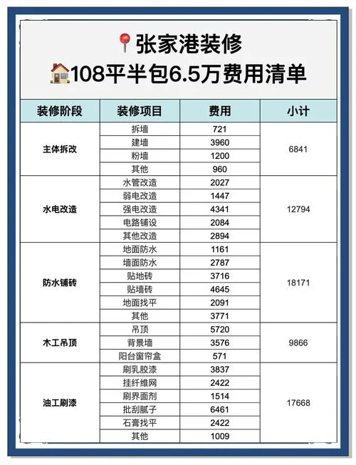 100平方装修一般多少钱_1