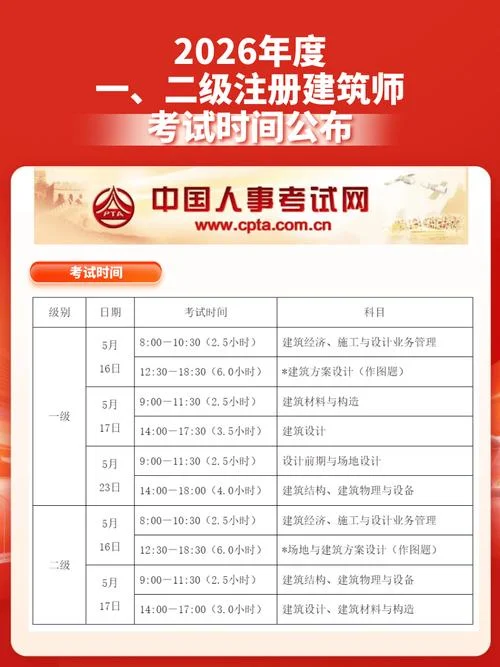 一级注册建筑师成绩查询时间_2