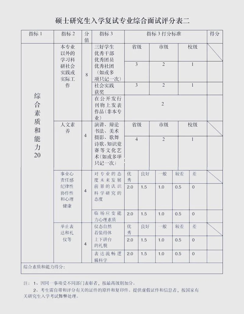 考研的成绩多少分及格_2