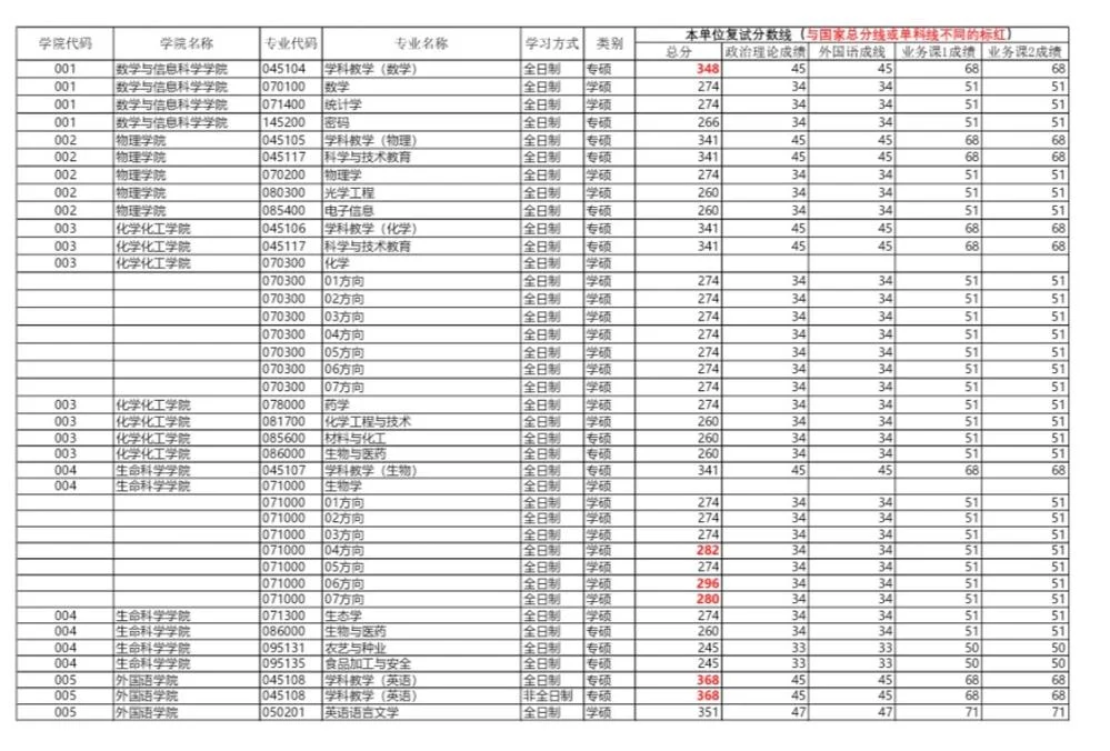 考研数学考试分值分配-考研数学分值分布