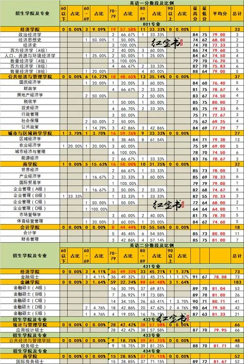 55中2020年招生成绩_1