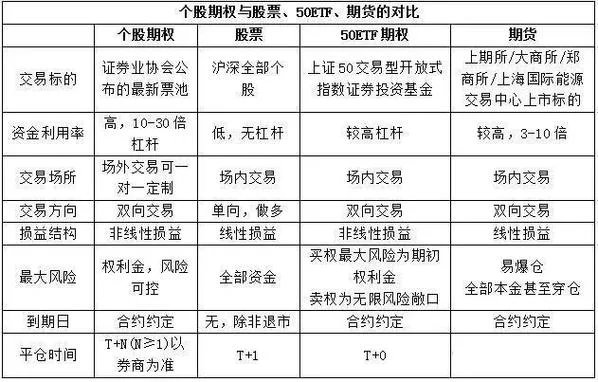 期权的历史_2