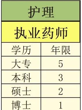护理专业可以报考执业药师_2