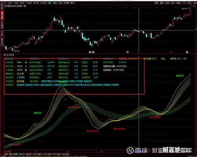 通达信资产负债率公式-通达信资产负债率公式