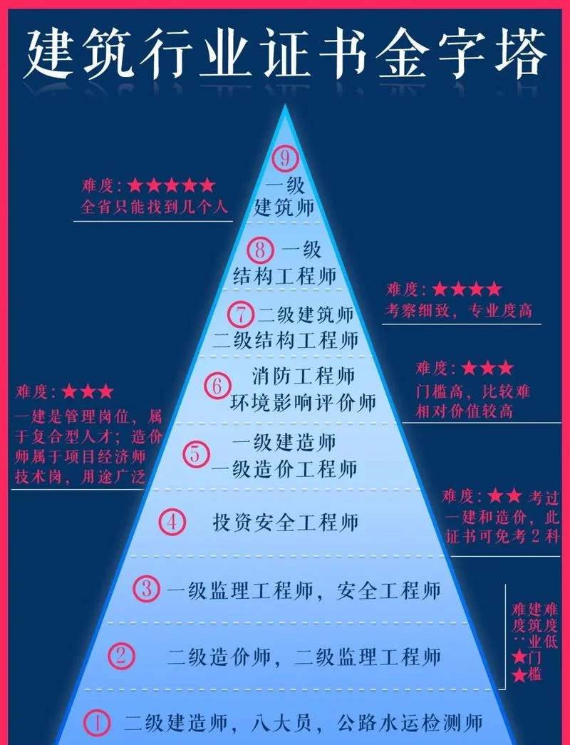 一建各专业难度排行_1