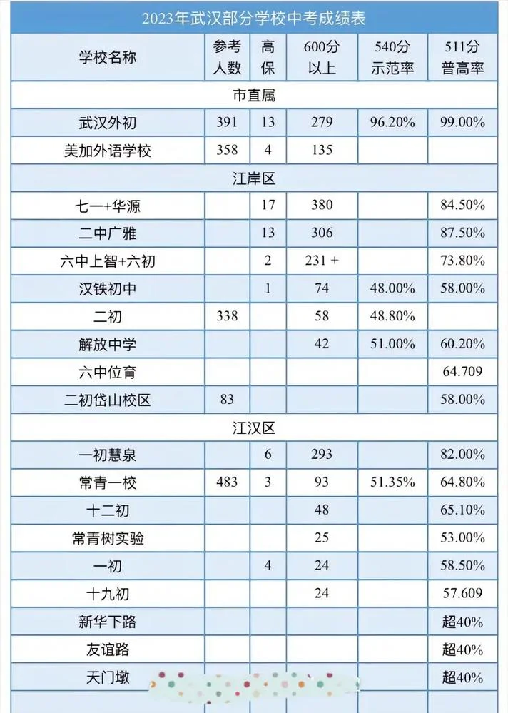吴家山中学升学率-吴家山中学升学率