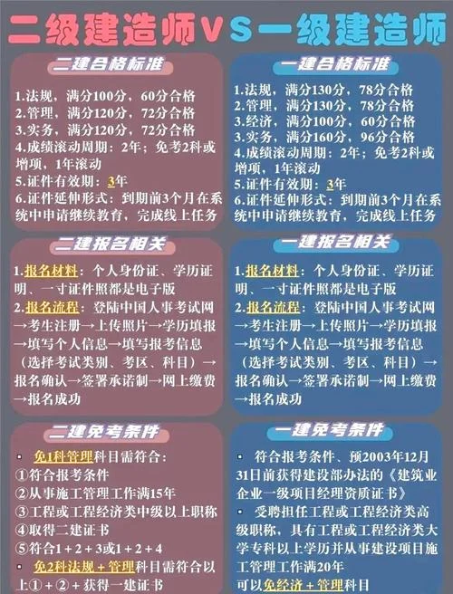 一建和二建考试差距-一建二建考试区别