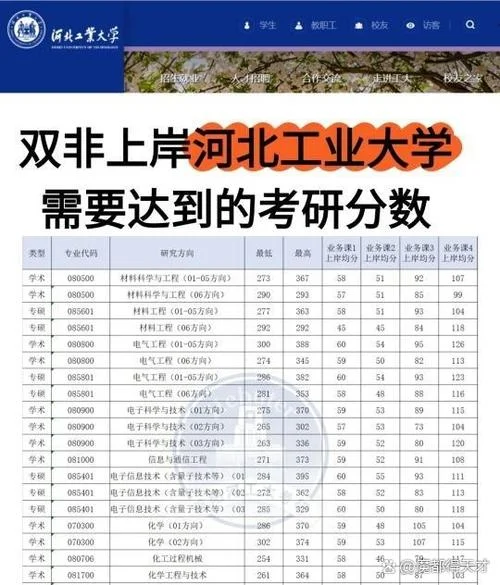 河北工业大学最差的211-河北工业大学被指最差 211