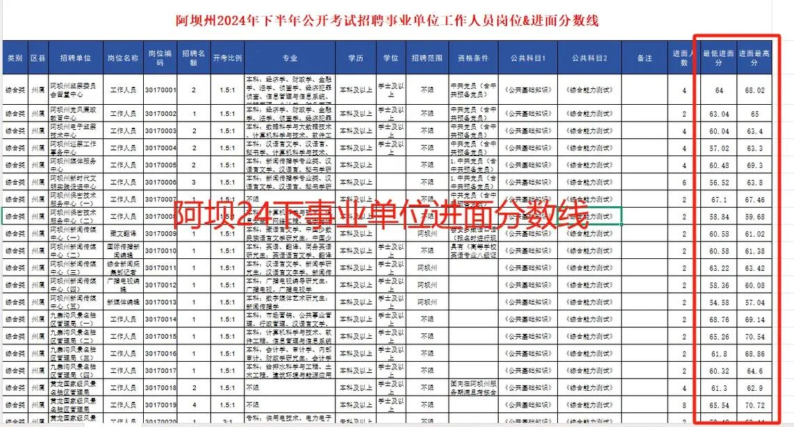 四川人事考试网-四川人事考试