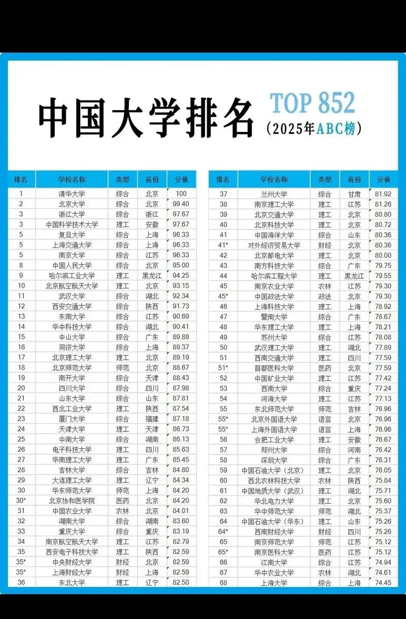 亚洲大学十强_1