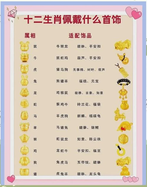 12生肖最好的属相排名-12 生肖属相排名