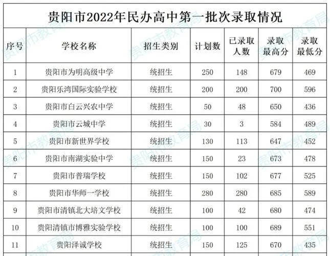 怎么查中考成绩贵州_1