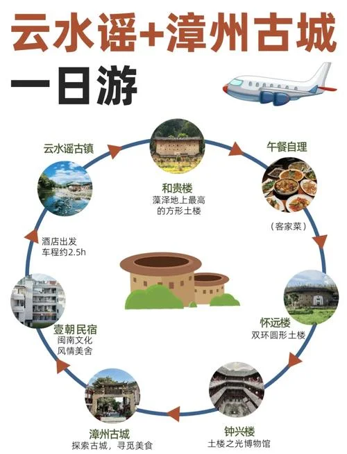 厦门到泉州一日游攻略-厦门到泉州一日游攻略