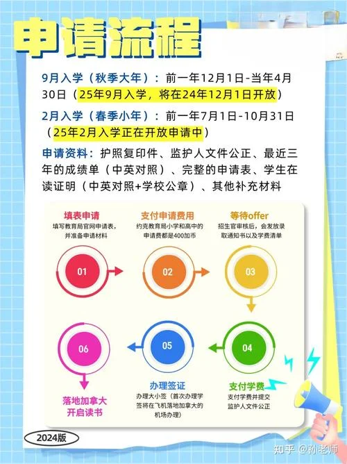 加拿大收小学留学生吗_2