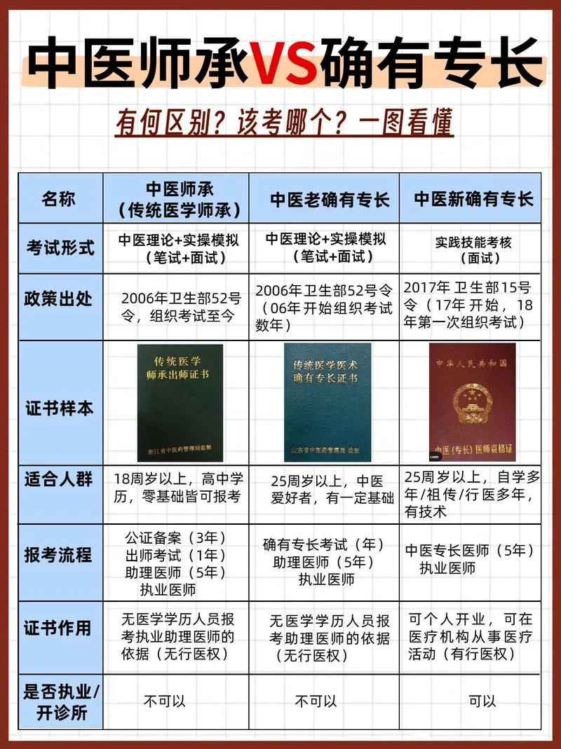 乡村医生报考确有专长_2
