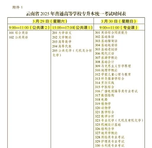 云南专升本报名费_2