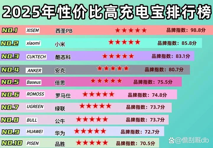 什么品牌的共享充电宝比较好_1