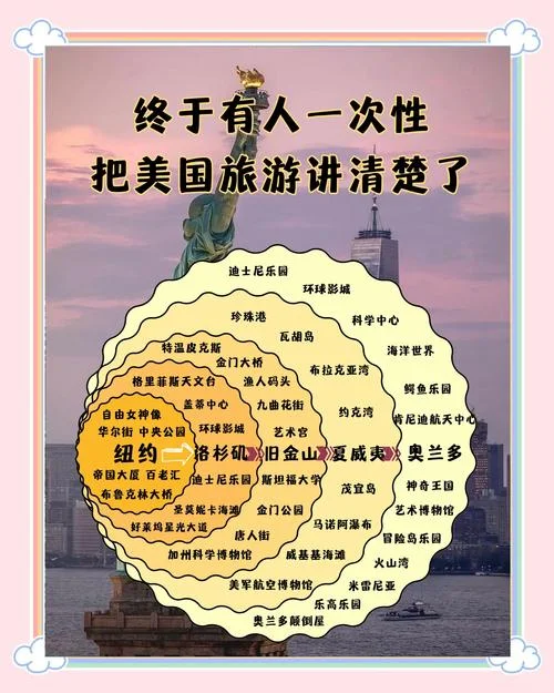 美国旅游专业留学条件_1