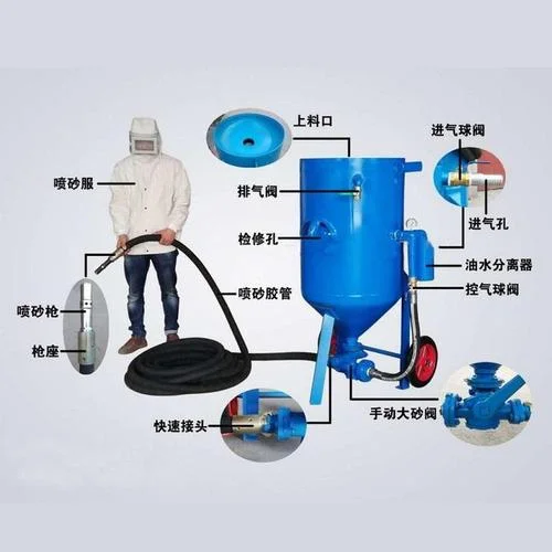 自动喷砂机器工作原理_1