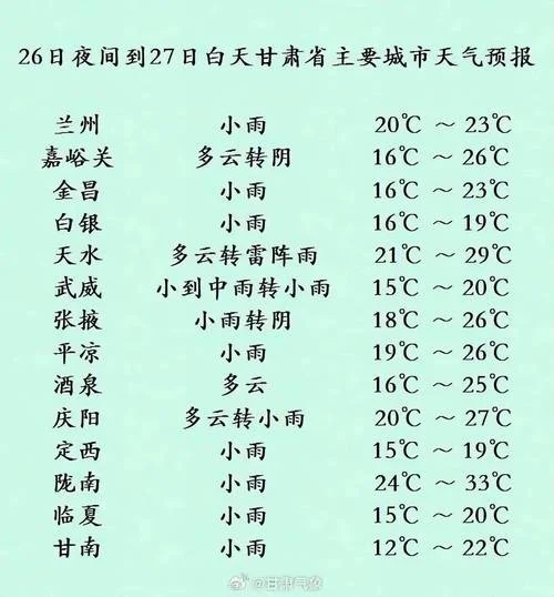 宝鸡历史天气_1