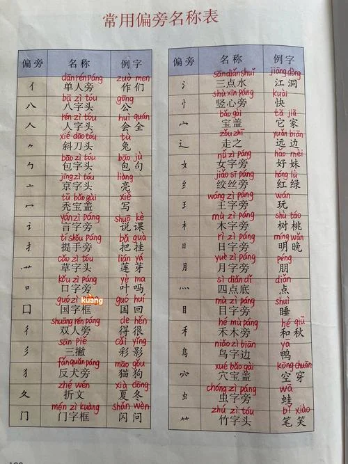 夏字偏旁拼音怎么写_1