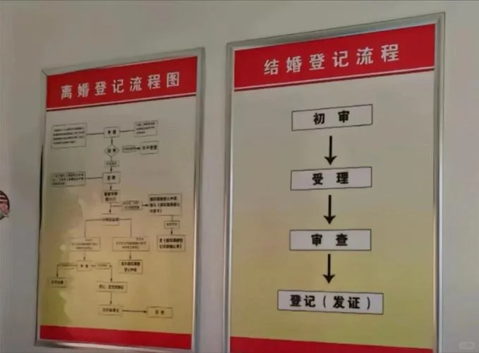 复婚怎么办理手续_2