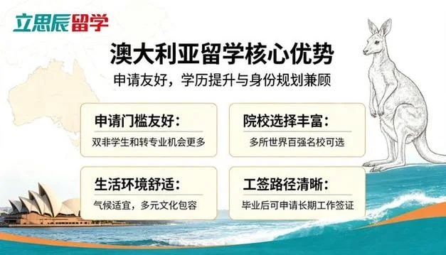 澳洲留学国际商务专业-澳洲国际商务留学