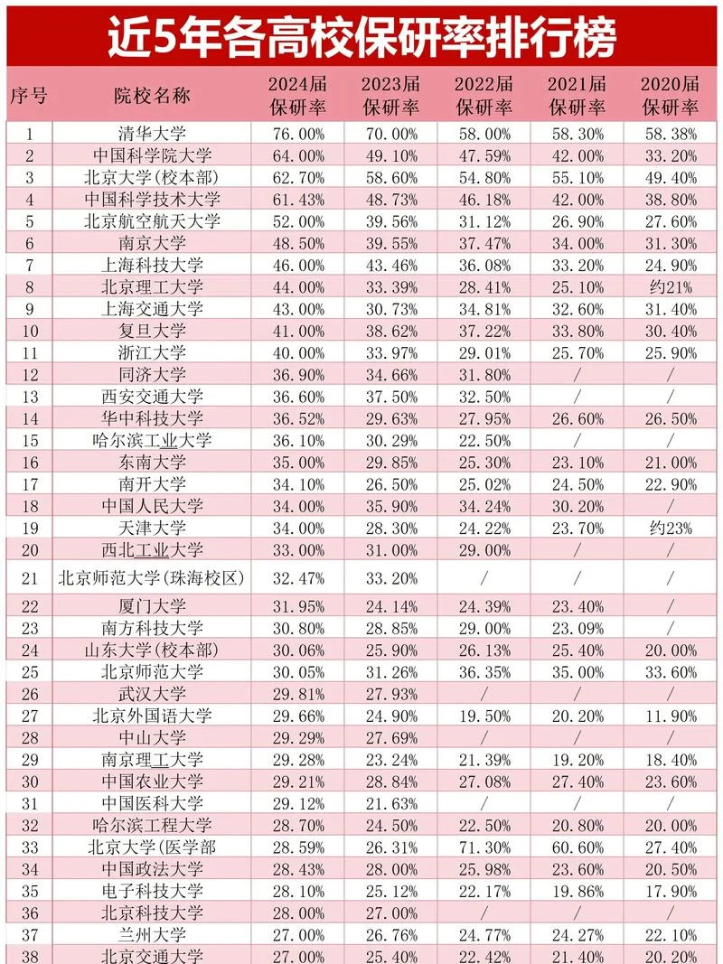 国科大考研难度排名_2
