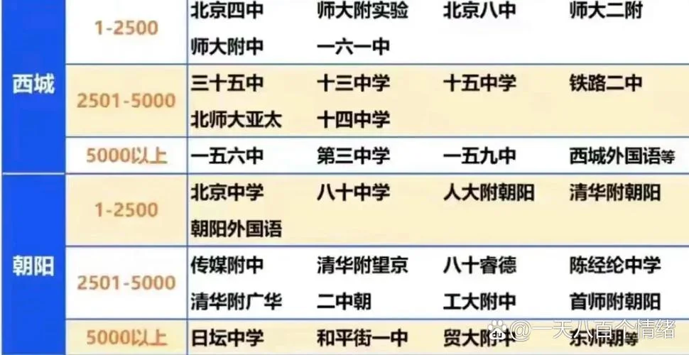 北京平行志愿哪年开始_1