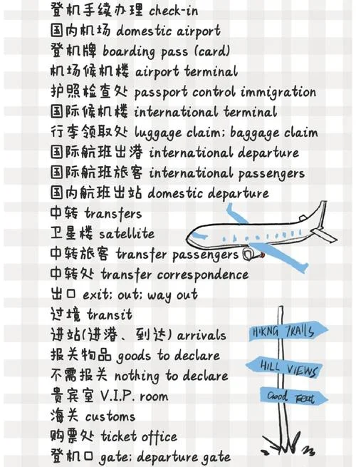 出国留学的英文名词-出国留学英文名词
