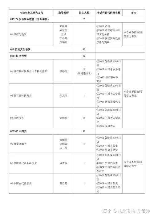 全国在职研究生招生网-全国在职研究生招生网