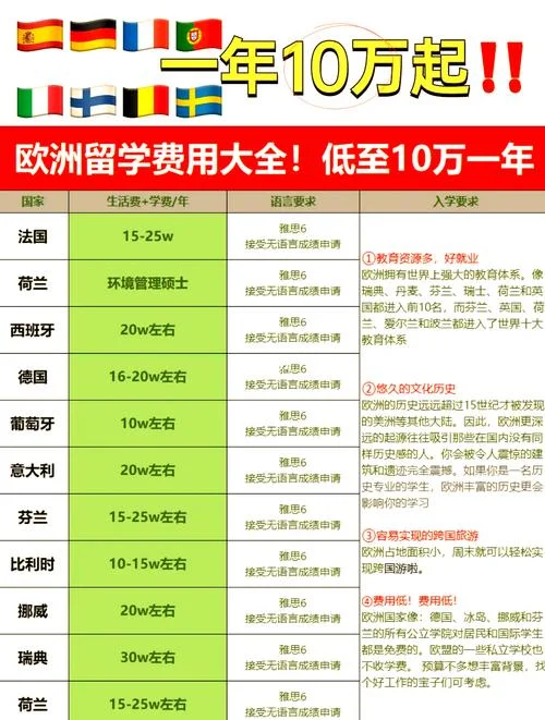 留学欧洲哪个国家好_1