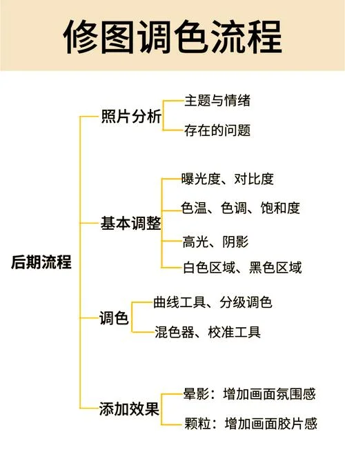 学修图p图的叫什么专业_1
