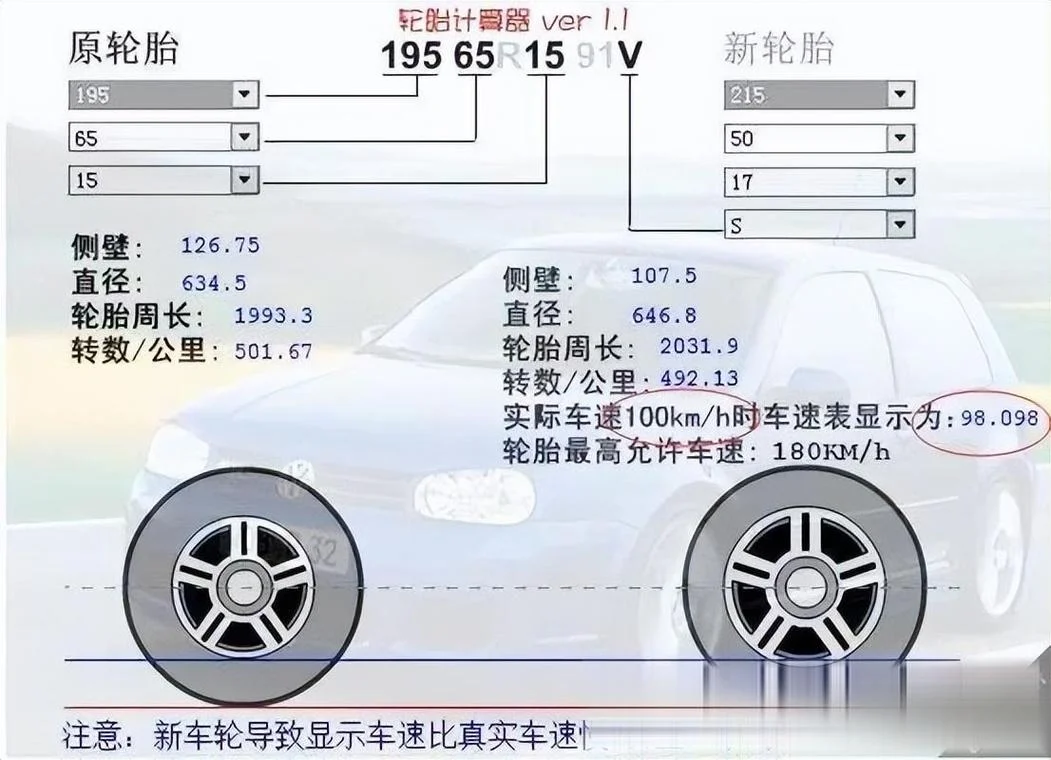 备用胎能开多少公里-可开备用胎里程