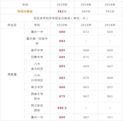 西南大学附中成绩查询_2
