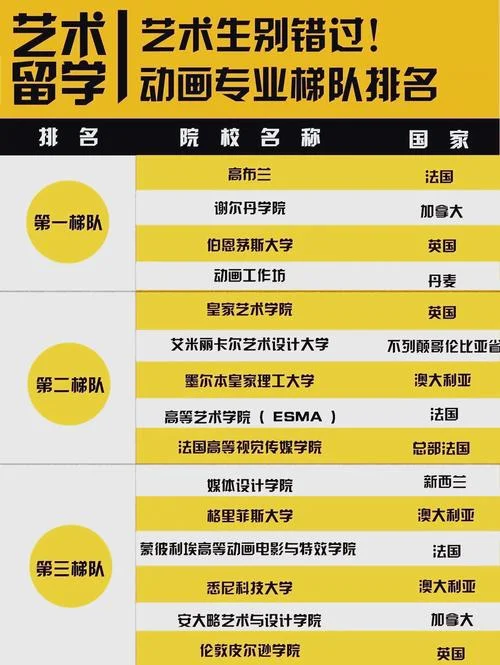 全球留学机构排名-全球留学机构排名