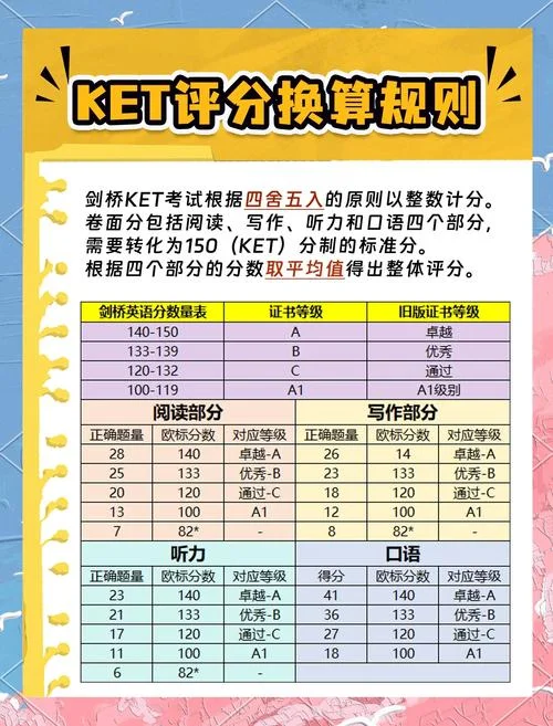 frm考试成绩解读_1