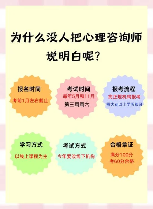 心理咨询师成绩什么时候出来_2