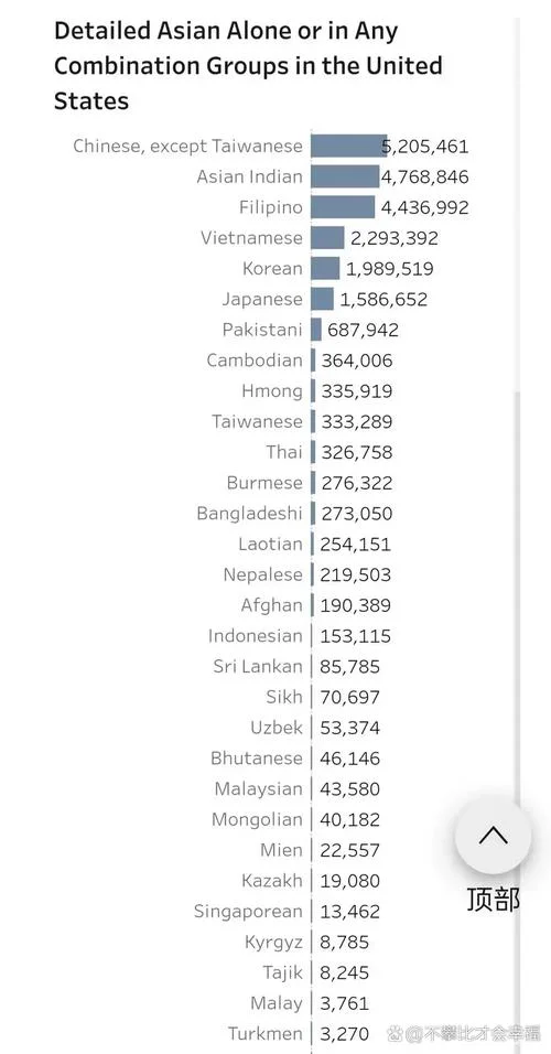 美国人口普查局网站的历史数据_1