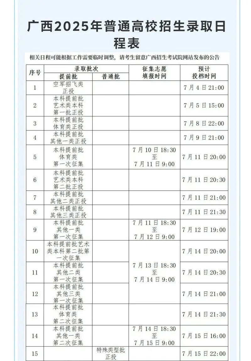 高考报志愿公式系数-高考报志愿公式系数