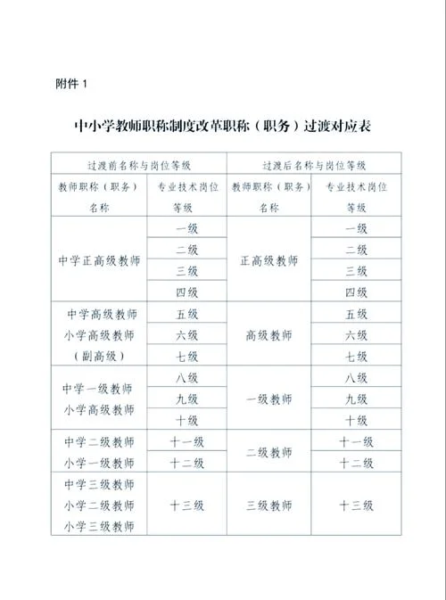 2020年小学教师报考条件_2