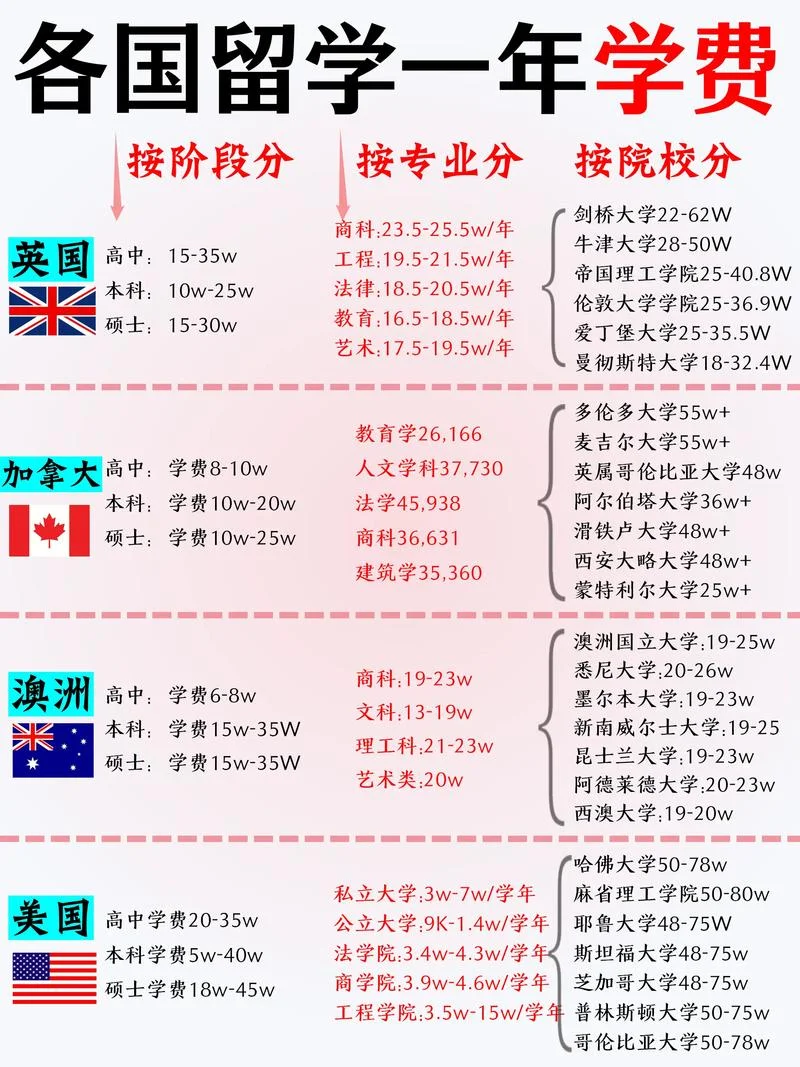 日本编入大学学费-日本大学学费