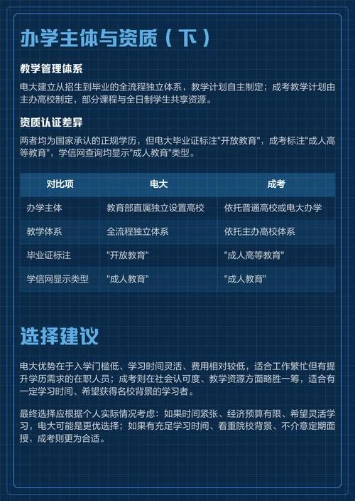电大报名条件成考_1